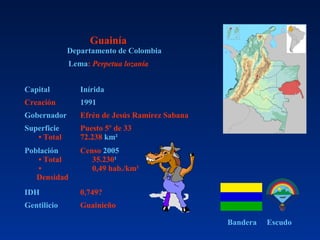 Guainía
Departamento de Colombia
Lema: Perpetua lozanía
Capital Inírida
Creación 1991
Gobernador Efrén de Jesús Ramírez Sabana
Superficie
• Total
Puesto 5º de 33
72.238 km²
Población
• Total
•
Densidad
Censo 2005
35.2301
0,49 hab./km²
IDH 0,749?
Gentilicio Guainieño
Bandera Escudo
 