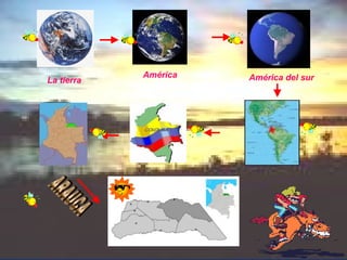 La tierra
América América del sur
 