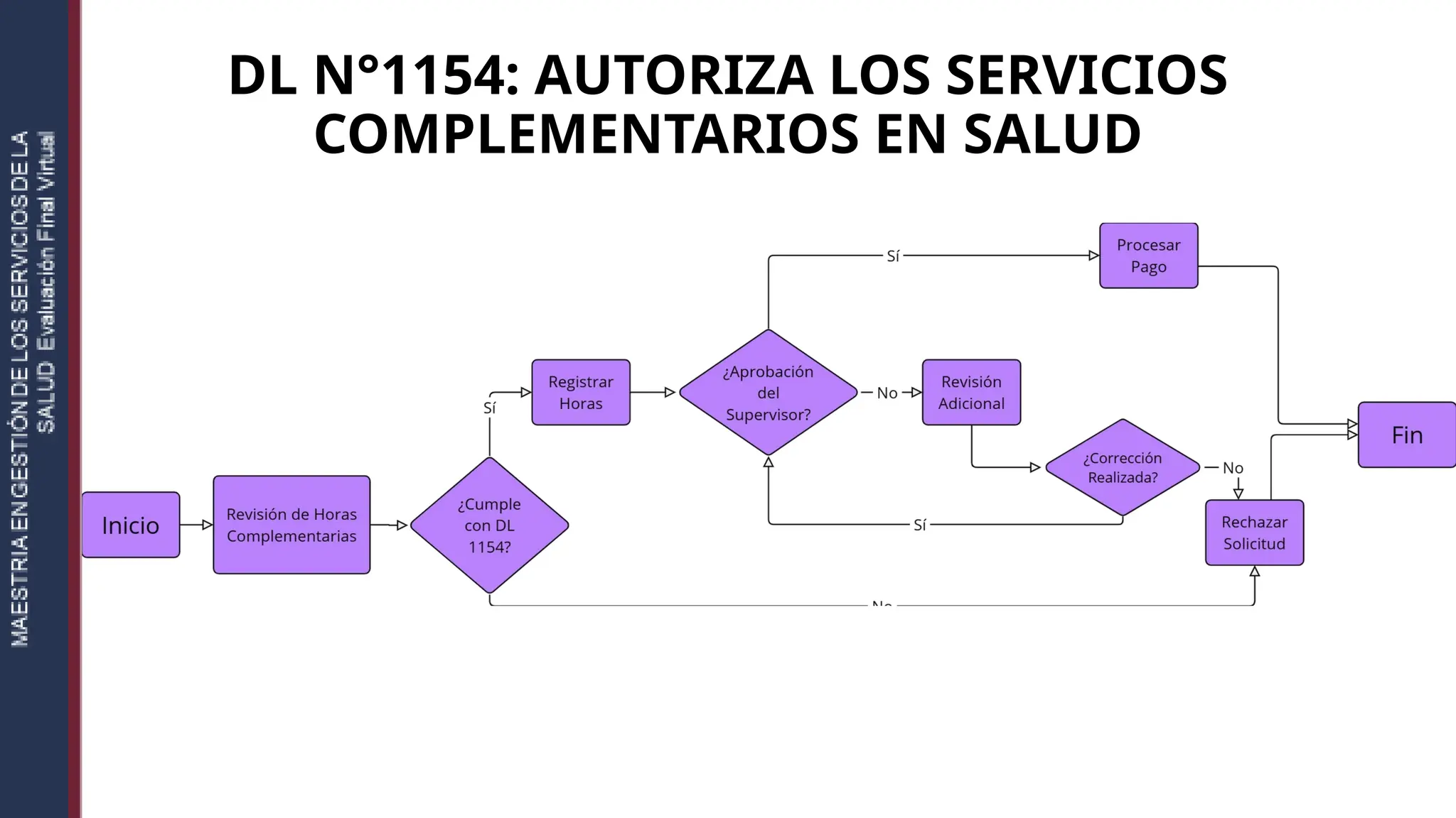 "Sistematizaciòn de las normas de gestiòn del personal de la salud en ...