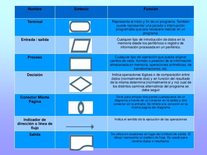 Diagrama De Flujo En Excel Gallery - How To Guide And Refrence