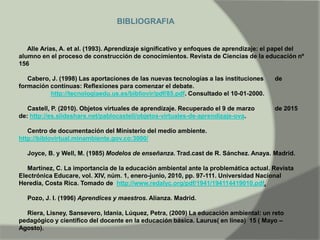 BIBLIOGRAFIA
Alle Arias, A. et al. (1993). Aprendizaje significativo y enfoques de aprendizaje: el papel del
alumno en el proceso de construcción de conocimientos. Revista de Ciencias de la educación nº
156
Cabero, J. (1998) Las aportaciones de las nuevas tecnologías a las instituciones de
formación contínuas: Reflexiones para comenzar el debate.
http://tecnologiaedu.us.es/bibliovir/pdf/85.pdf. Consultado el 10-01-2000.
Castell, P. (2010). Objetos virtuales de aprendizaje. Recuperado el 9 de marzo de 2015
de: http://es.slideshare.net/pablocastell/objetos-virtuales-de-aprendizaje-ova.
Centro de documentación del Ministerio del medio ambiente.
http://biblovirtual.minambiente.gov.co:3000/
Joyce, B. y Well, M. (1985) Modelos de enseñanza. Trad.cast de R. Sánchez. Anaya. Madrid.
Martínez, C. La importancia de la educación ambiental ante la problemática actual. Revista
Electrónica Educare, vol. XIV, núm. 1, enero-junio, 2010, pp. 97-111. Universidad Nacional
Heredia, Costa Rica. Tomado de http://www.redalyc.org/pdf/1941/194114419010.pdf.
Pozo, J. I. (1996) Aprendices y maestros. Alianza. Madrid.
Riera, Lisney, Sansevero, Idania, Lúquez, Petra, (2009) La educación ambiental: un reto
pedagógico y científico del docente en la educación básica. Laurus( en linea) 15 ( Mayo –
Agosto).
 