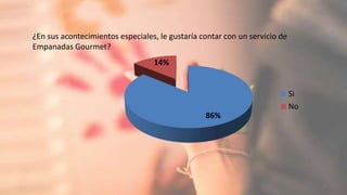 ¿En sus acontecimientos especiales, le gustaría contar con un servicio de
Empanadas Gourmet?
17
86%
14%
Si
No
 