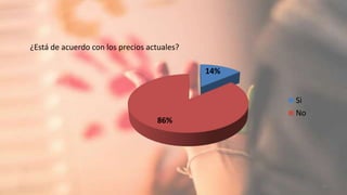 ¿Está de acuerdo con los precios actuales?
19
14%
86%
Si
No
 