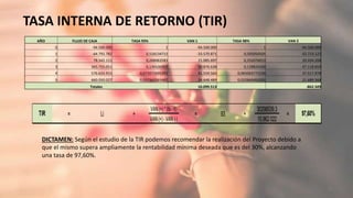 TASA INTERNA DE RETORNO (TIR)
35
AÑO FLUJO DE CAJA TASA 93% VAN 1 TASA 98% VAN 2
0 -94.500.000 1 -94.500.000 1 -94.500.000
1 -64.791.782 0,518134715 -33.570.871 0,505050505 -32.723.122
2 78.542.111 0,268463583 21.085.697 0,255076013 20.034.208
3 365.755.051 0,139100302 50.876.638 0,128826269 47.118.859
4 576.633.915 0,072072695352 41.559.560 0,065063772230 37.517.978
5 660.050.027 0,037343365467 24.648.489 0,032860491025 21.689.568
Totales 10.099.513 -862.509
VAN(+) * (ts - ti) 30298539,3
VAN(+) - VAN(-) 10.962.022
93 + = 97,60%
TIR = Li + =
DICTAMEN: Según el estudio de la TIR podemos recomendar la realización del Proyecto debido a
que el mismo supera ampliamente la rentabilidad mínima deseada que es del 30%, alcanzando
una tasa de 97,60%.
 