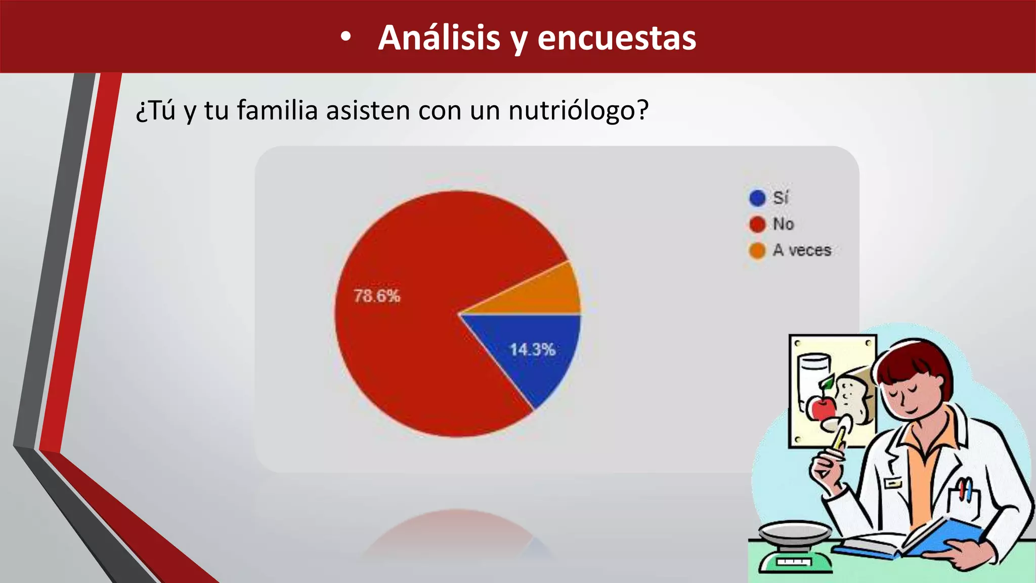 ¿Tú y tu familia asisten con un nutriólogo?
• Análisis y encuestas
 