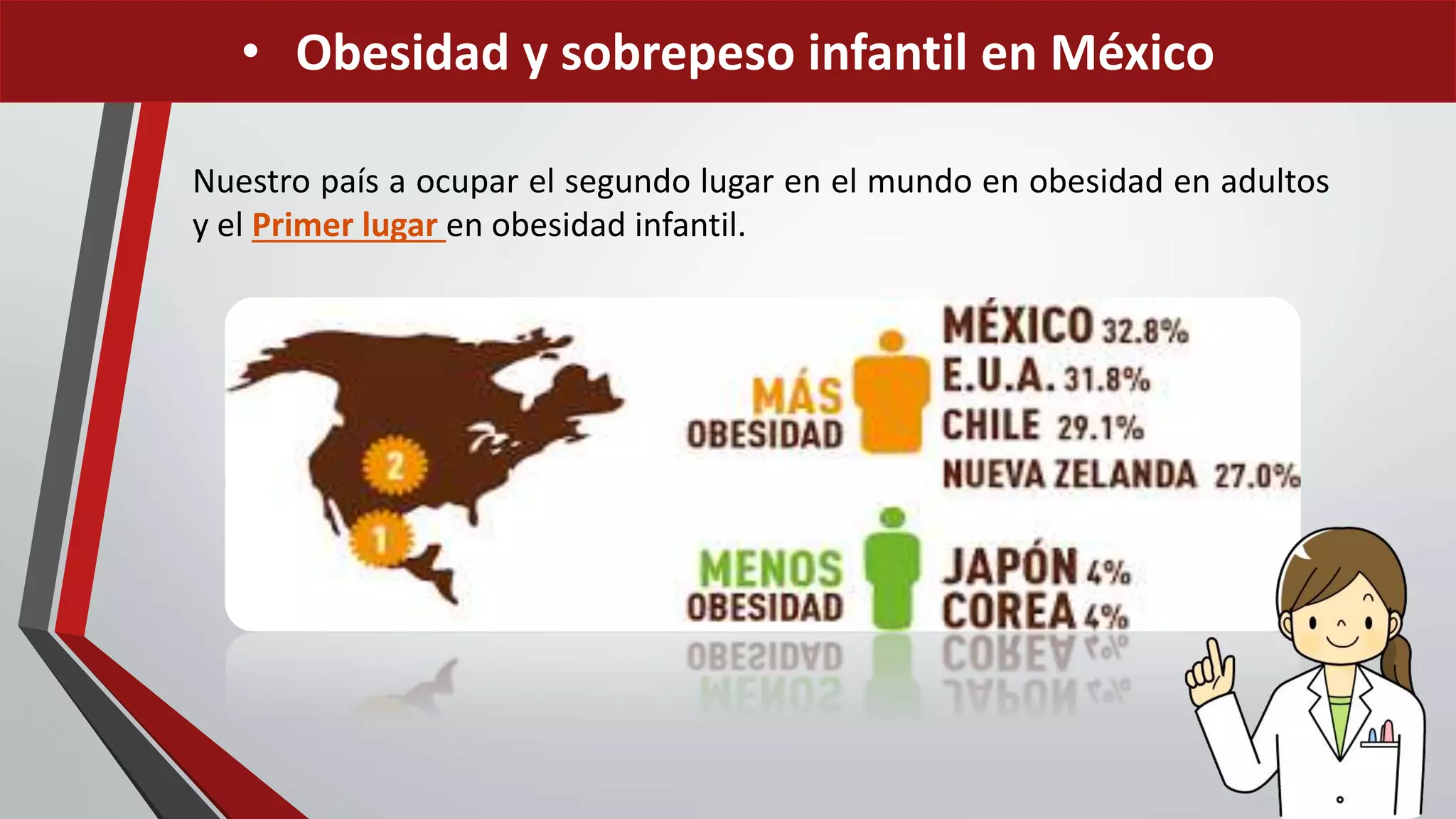 Nuestro país a ocupar el segundo lugar en el mundo en obesidad en adultos
y el Primer lugar en obesidad infantil.
• Obesidad y sobrepeso infantil en México
 