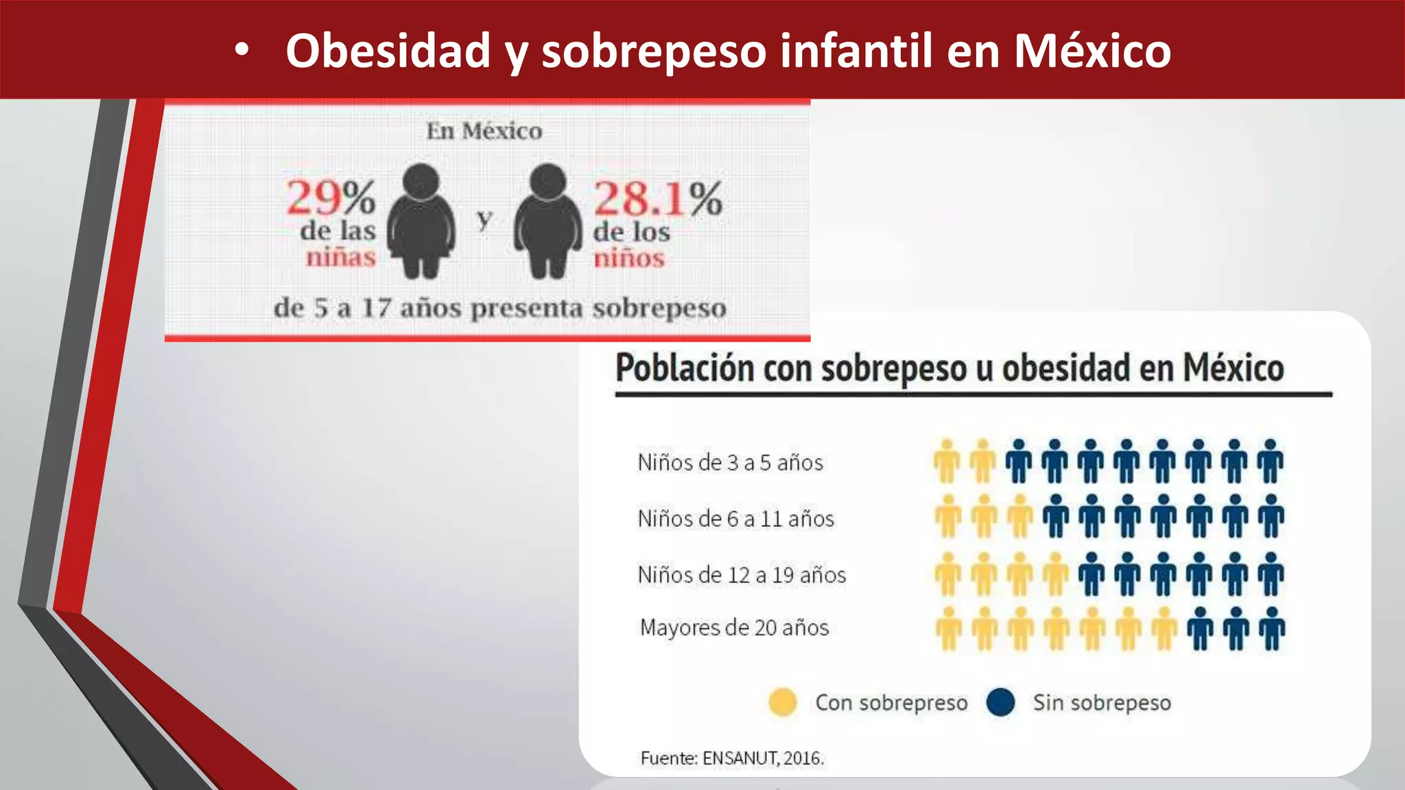 • Obesidad y sobrepeso infantil en México
 