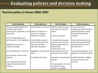 Evaluating policies and decision making
Tourism policy in Kenya 2002-2007
 