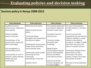 Evaluating policies and decision making
Tourism policy in Kenya 2008-2012
 