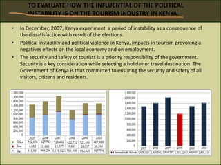 • In December, 2007, Kenya experiment a period of instability as a consequence of
the dissatisfaction with result of the elections.
• Political instability and political violence in Kenya, impacts in tourism provoking a
negatives effects on the local economy and on employment.
• The security and safety of tourists is a priority responsibility of the government.
Security is a key consideration while selecting a holiday or travel destination. The
Government of Kenya is thus committed to ensuring the security and safety of all
visitors, citizens and residents.
TO EVALUATE HOW THE INFLUENTIAL OF THE POLITICAL
INSTABILITY IS ON THE TOURISM INDUSTRY IN KENYA.
 