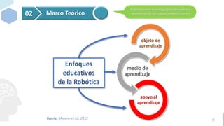 02 Marco Teórico
Fuente: Moreno et al., 2012 8
 
