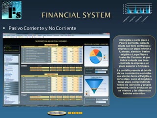  Pasivo Corriente y No Corriente
El Exigible a corto plazo o
Pasivo Corriente, indica la
deuda que tiene contraída la
empresa a un plazo inferior a
12 meses, siendo el Pasivo
exigible a Largo Plazo o
Pasivo No Corriente, el que
indica la deuda que tiene
contraída la empresa a un
plazo superior a 12 meses.
La pantalla presente el detalle
de los movimientos contables
que afectan tanto al Exigible a
corto plazo como al Exigible a
largo plazo, comprendiendo
todos los ejercicios y grupos
contables, con la evolución de
los mismos y las diferencias
habidas entre ellos.
ÍNDICE
 