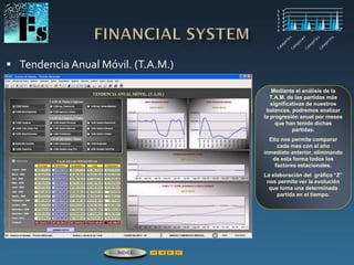  Tendencia Anual Móvil. (T.A.M.)
Mediante el análisis de la
T.A.M. de las partidas más
significativas de nuestros
balances, podremos analizar
la progresión anual por meses
que han tenido dichas
partidas.
Ello nos permite comparar
cada mes con el año
inmediato anterior, eliminando
de esta forma todos los
factores estacionales.
La elaboración del gráfico “Z”
nos permite ver la evolución
que toma una determinada
partida en el tiempo.
ÍNDICE
 