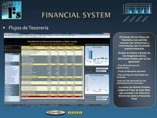  Flujos deTesorería
El Estado de los Flujos de
Tesorería, nos permite
conocer las variaciones y
movimientos que ha tenido
nuestra tesorería.
Evalúa el mismo a través de
los desgloses de los
diferentes fondos que lo han
generado:
- Flujo Generado por las
Operaciones.
- Fondo de Maniobra operativo.
- Flujo de Caja por Actividades de
Inversión.
-Flujo de Caja generado por las
Actividades de Financiación.
-La suma de dichos Fondos,
origina el Flujo de Caja Neto,
que sumado a la Tesorería
Inicial nos dará la Tesorería
Final.
ÍNDICE
 