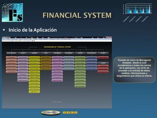  Inicio de la Aplicación
Pantalla de inicio de Managerial
Analyzer, desde la cual
accederemos a todas los menús
de la aplicación, con el fin de
proceder a la entrada de datos,
análisis, informaciones y
diagnósticos que ofrece la misma.
ÍNDICE
 