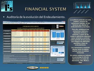  Auditoría de la evolución del Endeudamiento.
La auditoría pretende con este
análisis, conocer las
variaciones habidas en los
factores que afectan al
endeudamiento y sus tipos.
Para ello, establecerá las
variaciones relativas y
absolutas mínimas y
máximas, a partir de las
cuales la aplicación detectará
como variación a controlar
cada apartado de los grupos
que integran los diferentes
apartados y tipos de
endeudamiento.
Las variaciones a controlar
afectan tanto al análisis
vertical como al análisis
horizontal.
En ambos análisis se indicará
en porcentaje la cifra de
desviación y la clase de
desviación: Alta, Media o
Baja.
ÍNDICE
 