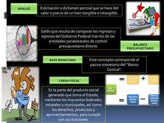 Estimación o dictamen pericial que se hace del
valor o precio de un bien tangible o intangible.
Saldo que resulta de comparar los ingresos y
egresos del Gobierno Federal más los de las
entidades paraestatales de control
presupuestario directo
Este concepto corresponde al
pasivo monetario del “Banco
Central”.
Es la parte del producto social
generado que toma el Estado,
mediante los impuestos federales,
estatales y municipales, así como
los derechos, productos y
aprovechamientos, para cumplir
con sus funciones.
 