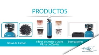 PRODUCTOS
Filtros de Carbón
Filtros de Arena y Grava
Filtros de Zeolita
Suavizadores
 