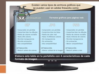 Existen varios tipos de archivos gráficos que
               se pueden usar en adobe fireworks como:




                          Con tus palabras en tu portafolio
                          define DISEÑO GRAFICO
Elabora esta tabla en tu portafolio con 4 características de cada
formato de imagen
 