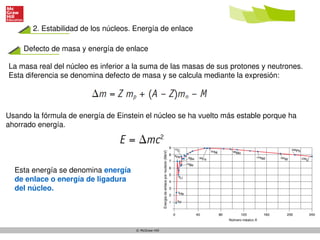 2. Estabilidad de los núcleos. Energía de enlace
© McGraw-Hill
Defecto de masa y energía de enlace
La masa real del núcleo es inferior a la suma de las masas de sus protones y neutrones.
Esta diferencia se denomina defecto de masa y se calcula mediante la expresión:
Usando la fórmula de energía de Einstein el núcleo se ha vuelto más estable porque ha
ahorrado energía.
Esta energía se denomina energía
de enlace o energía de ligadura
del núcleo.
 