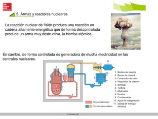 5. Armas y reactores nucleares
© McGraw-Hill
La reacción nuclear de fisión produce una reacción en
cadena altamente energética que de forma descontrolada
produce un arma muy destructiva, la bomba atómica.
En cambio, de forma controlada es generadora de mucha electricidad en las
centrales nucleares.
 