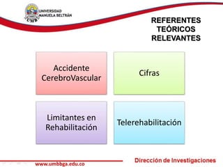 www.umbbga.edu.co 
REFERENTES 
TEÓRICOS 
RELEVANTES 
Accidente 
CerebroVascular 
Cifras 
Limitantes en 
Rehabilitación 
Telerehabilitación 
 