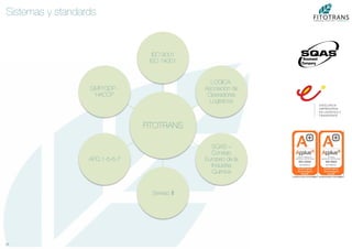17	
  
Sistemas y standards
FITOTRANS
ISO 9001
ISO 14001
LOGICA:
Asociación de
Operadores
Logísticos
SQAS –
Consejo
Europeo de la
Industria
Química
Seveso III
APQ 1-5-6-7
GMP/GDP -
HACCP
 