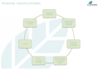 5	
  
Almacenaje. Aspectos principales.
90.000 m2
almacenes
Autorizado para
Mercancías
Peligrosas
Productos
envasados y
contenedores
Servicios logísticos
de valor añadido
en todos los
centros
Seveso.
Cantidades
máximas
SQAS
ISO 9000 and
14000
 