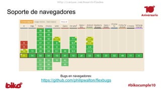 Soporte de navegadores
http://caniuse.com/#search=flexbox
Bugs en navegadores:
https://github.com/philipwalton/flexbugs
 