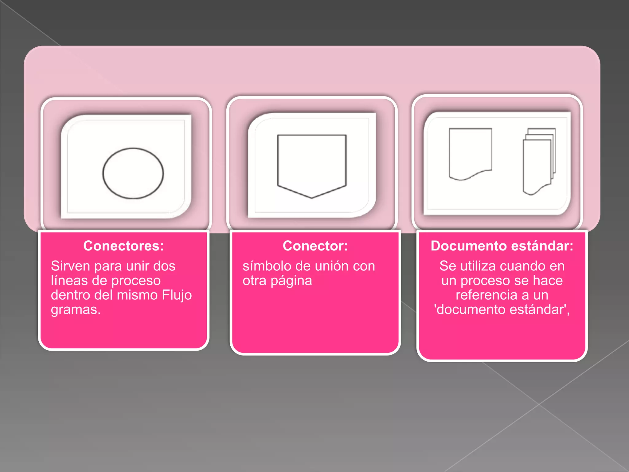 Conectores:                Conector:       Documento estándar:
Sirven para unir dos     símbolo de unión con    Se utiliza cuando en
líneas de proceso        otra página              un proceso se hace
dentro del mismo Flujo                              referencia a un
gramas.                                         'documento estándar',
 