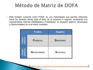  Dofa también conocido como FODA, es una metodología que permite enfocarse 
hacia los factores claves para el éxito de la empresa o negocio, analizando sus 
características internas (Debilidades y Fortalezas), su situación externa (Amenazas 
y Oportunidades) en una matriz cuadrada. 
(Fuente: http://es.slideshare.net/remyor09/cmo-construir-una-matriz-dofa ) 
 
