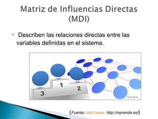  Describen las relaciones directas entre las 
variables definidas en el sistema. 
(Fuente: http://www. http://mprende.es/) 
 