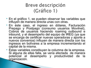  En el gráfico 1, se pueden observar las variables que 
influyen de manera directa unas con otras. 
 En éste caso, el ingreso en dólares, Facturación 
Prepago y Postpago (consumo usuarios Movilnet), 
Cobros de usuarios haciendo roaming outbound e 
inbound, y el desempeño del equipo de IREG (ya que 
se encarga de certificar nuevas operadoras y aporte a 
nuevos convenios) influyen de manera directa con los 
ingresos en bolívares a la empresa incrementando el 
capital de la misma. 
 Éstas variables constituyen la columna de la empresa. 
Si alguna de ellas falla, se vería afectada de manera 
potencial el desempeño y productividad de la 
organización. 
 