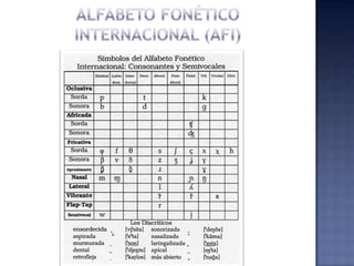 Alfabeto fonético internacional (Afi)