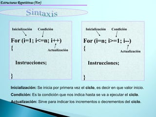 Estructuras Repetitivas (For)




        Inicialización    Condición                    Inicialización   Condición


       For (i=1; i<=n; i++)                        For (i=n; i>=1; i--)
       {             Actualización                 {             Actualización


           Instrucciones;                               Instrucciones;

       }                                           }
       Inicialización: Se inicia por primera vez el ciclo, es decir en que valor inicio.
       Condición: Es la condición que nos indica hasta se va a ejecutar el ciclo.
       Actualización: Sirve para indicar los incrementos o decrementos del ciclo.
 