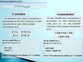 Estructuras Repetitivas (For)




                Contador                                      Acumulador
     Un elemento cuyo valor se incrementa o       Es una variable que se incrementa o
   decrementa en un valor constante en cada      decrementa en cada iteración del
   iteración de un ciclo, debe siempre           ciclo, pero no en una cantidad
   inicializarse en 0.                           constante, debe siempre inicializarse
                                                 en 0.
               C++;         C=C+1;                          CED=CED + ED;
                C--;        C=C-1                               CED+=ED;
   int ed, cedad=0,ce, i;                     int ed, dad=0,ce ,i;
   for (i=1; i<=ce; i++)                      for (i=1; i<=ce; i++)
   {                                          {
     cin>>ed;                                   cin>>ed;
     cedad++;                                   cedad= cedad+ed;
   }                                          }
   cout<<“el número de edades es:”<<cedad;    cout<<“la suma de las edades es:”<<cedad;
 