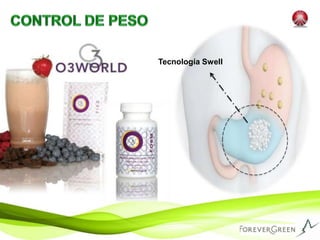 ¡Mira esto!El Fitoplancton Marino es la base de la vida orgánica dentro y fuera del océanoLa NASA es quien más lo ha estudiado y dice que es el responsable de hasta el 90% del oxigeno del planetaRecientes estudios en España concluyen que contiene 400 veces más energía que cualquier otra planta conocidaLas ballenas se nutren con Fitoplancton Marino y viven hasta 200 años disfrutando de una vida sexual saludableContiene un análisis nutricional sin igual, haciendo de ésteLa nutrición más completa del planeta