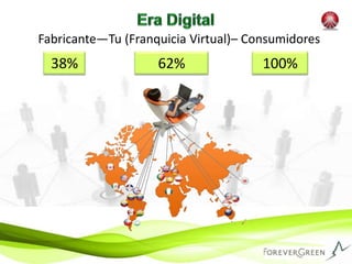 FOREVERGREENMás de 40 países Bien establecida en la industria por más de cinco años, ya cotiza en bolsa.