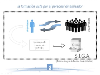 la formación vista por el personal dinamizador




                                                                     usuarios/as
     dinamizador




                   Catálogo de
                   Formación                      Guías
                     (CAFU)                     didácticas

                                                       S.I.G.A.
                                 [Sistema Integral de Gestión de Actividades]
 