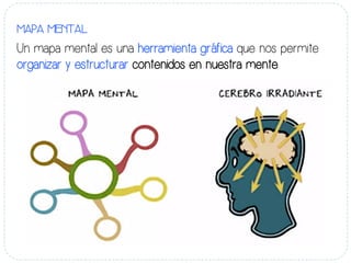 MAPA MENTAL 
Un mapa mental es una herramienta gráfica que nos permite 
organizar y estructurar contenidos en nuestra mente. 
 
