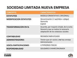 SOCIEDAD LIMITADA NUEVA EMPRESA
CONCEPTO                 CARACTERISTICA
ESTATUTOS                MODELO ORIENTATIVO ( OPCIONAL)
MODIFICACION ESTATUTOS   Denominación ( 2 apellidos+ código)
                         Domicilio
                         Capital
TRANSFORMACION EN SL     Acuerdo, por mayoría simple, de la Junta
                         General y que se realice la necesaria
                         adaptación de los estatutos sociales

CONTABILIDAD             REGIMEN SIMPLIFICADO
ADMINISTRADORES          Tienen que ser socios y no hay consejo
                         Administración
VENTA PARTICIPACIONES    A PERSONAS FISICAS
RESPONSABILIDAD          SOLIDARIO O MANCOMUNADA
 