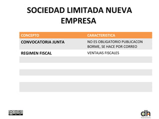 SOCIEDAD LIMITADA NUEVA
         EMPRESA
CONCEPTO             CARACTERISTICA
CONVOCATORIA JUNTA   NO ES OBLIGATORIO PUBLICACON
                     BORME, SE HACE POR CORREO
REGIMEN FISCAL       VENTAJAS FISCALES
 