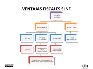 VENTAJAS FISCALES SLNE
 