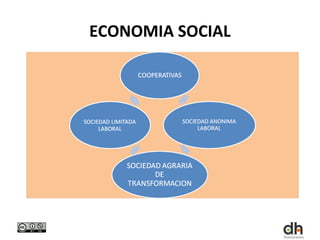 ECONOMIA SOCIAL
 