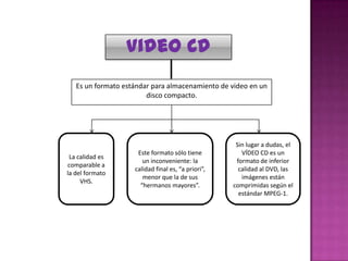 Video Cd
   Es un formato estándar para almacenamiento de video en un
                        disco compacto.




                                                     Sin lugar a dudas, el
                     Este formato sólo tiene           VÍDEO CD es un
 La calidad es
                       un inconveniente: la          formato de inferior
comparable a
                    calidad final es, “a priori”,     calidad al DVD, las
la del formato
                       menor que la de sus             imágenes están
     VHS.
                      “hermanos mayores”.           comprimidas según el
                                                      estándar MPEG-1.
 