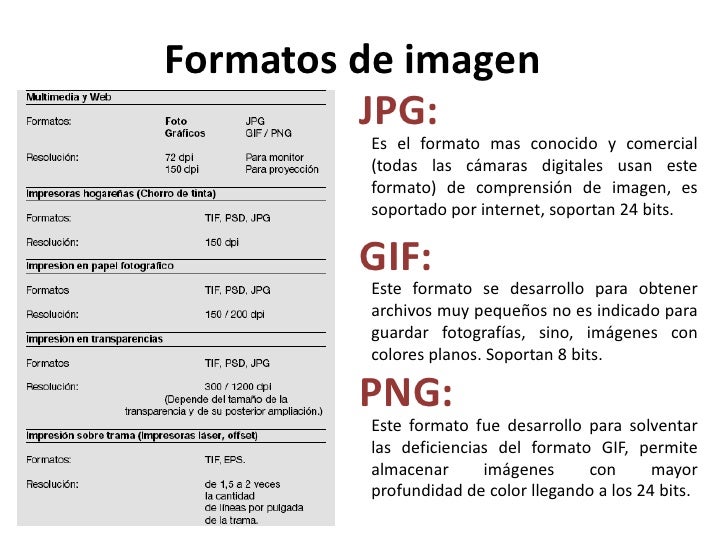 Resultado de imagen para formatos de imagenes