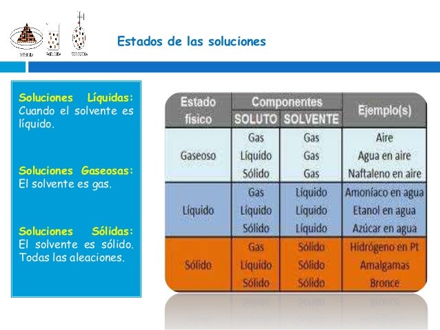 Presentacion formulaciones