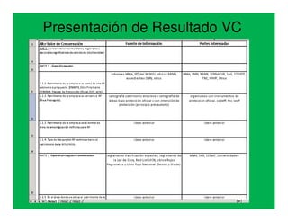 Presentación de Resultado VC
 