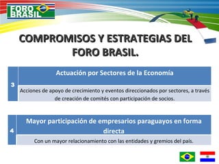 COMPROMISOS Y ESTRATEGIAS DEL FORO BRASIL. 3 Actuación por Sectores de la Economía Acciones de apoyo de crecimiento y eventos direccionados por sectores, a través de creación de comités con participación de socios. 4 Mayor participación de empresarios paraguayos en forma directa Con un mayor relacionamiento con las entidades y gremios del país. 