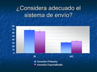 ¿Considera adecuado el¿Considera adecuado el
sistema de envío?sistema de envío?
0
10
20
30
40
50
60
70
80
SI NO
Atención Primaria
Atención Especializada
 